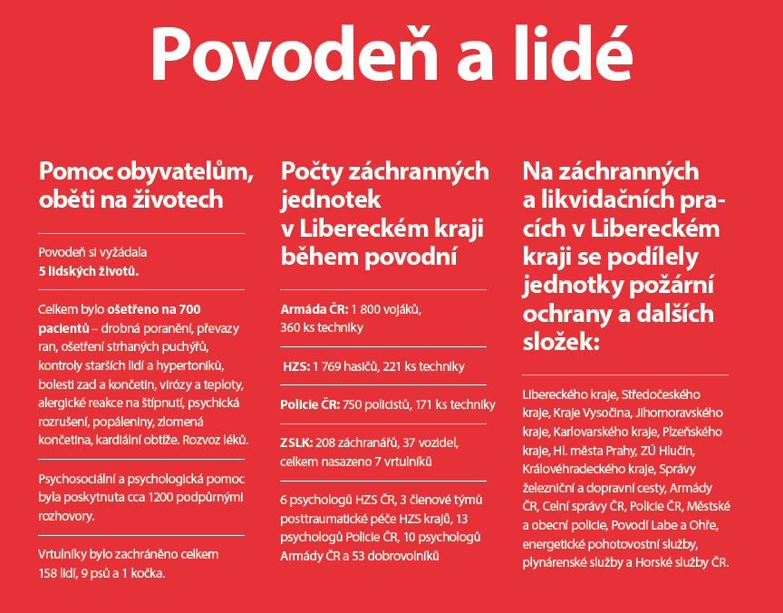 shrnutí povodní 